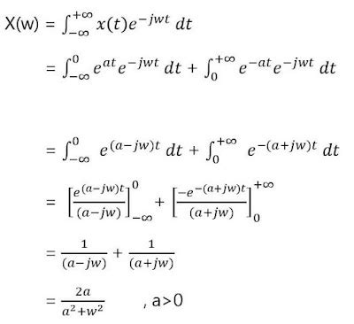 Image result for Fourier Transform From Graph Examples