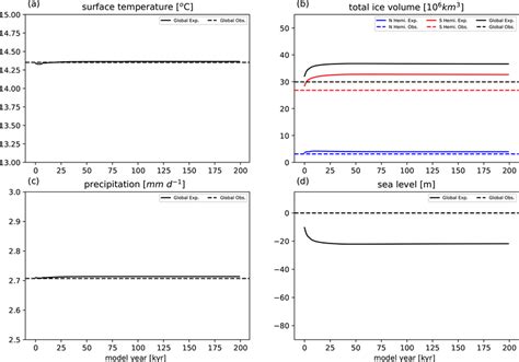 Image result for Dynamic Equilibrium Kay Science