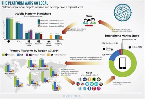 Image result for Support for Android iOS Mobile Platforms