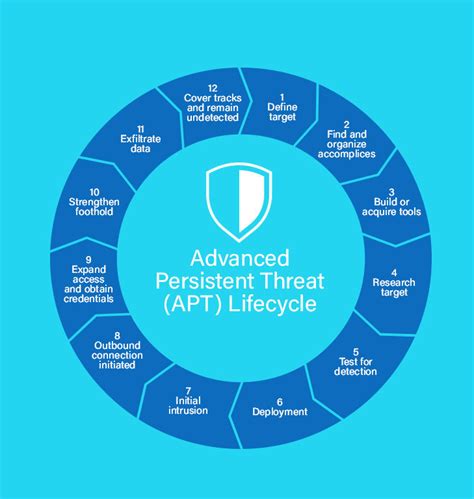 Image result for Challenges of Cyber Security Overview