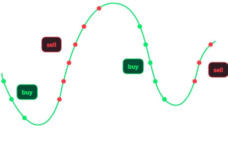 Image result for Base Trading System