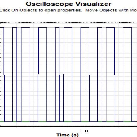 Image result for Manchester Decoding
