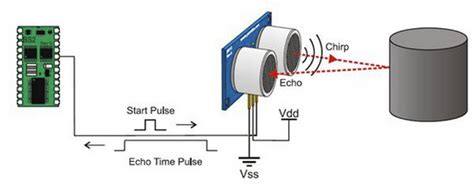 Image result for Use Ultrasonic Sensor Arduino