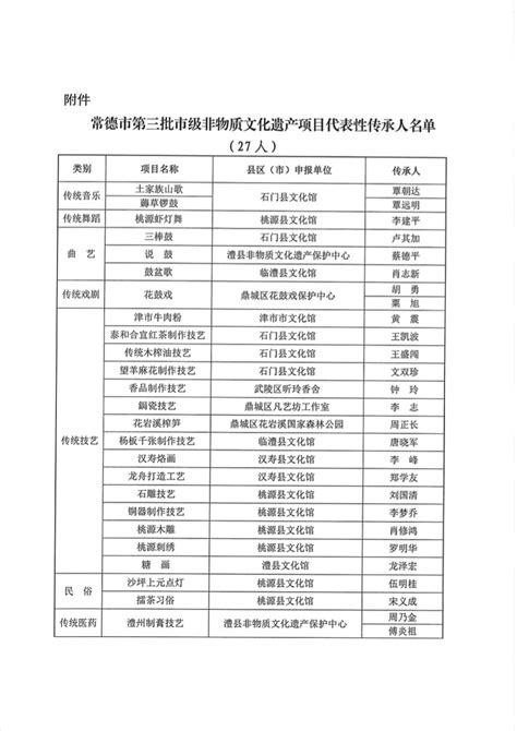 喜报：澧县新增4名市级非遗代表性传承人_工作