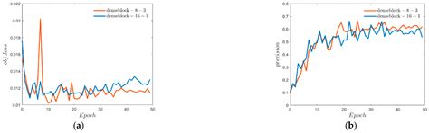 Application of Improved YOLOv5 in Aerial Photographing Infrared Vehicle ...