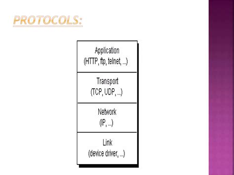 Image result for Java Fundamentls