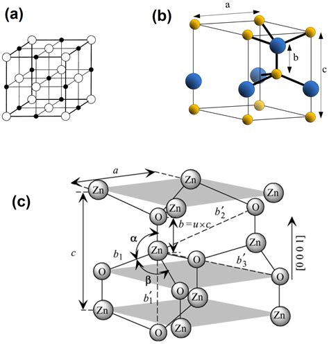 Zinc Oxide Structure Prediction Of Electronic Structure And Nonlinear