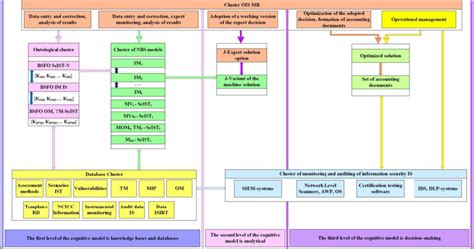 Image result for Complex Model