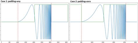 Image result for Convolution Algorithm