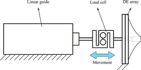 Image result for How Simple Decalation Array