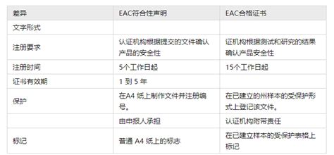 EAC认证修改电子产品安规、EMC指令的产品清单 - 知乎