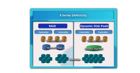 Image result for NetApp Tutorial