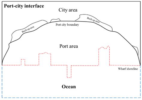 Research on the Interactive Relationship of Spatial Expansion between ...