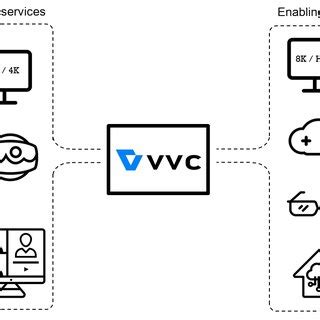Image result for How to Use VVC