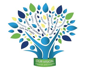 GURU HARGOBIND PUBLIC SCHOOL