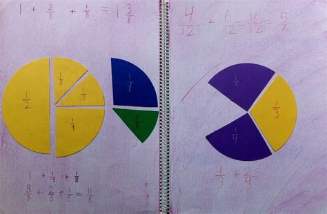 Image result for Grade 4 Lessons Math Fractions
