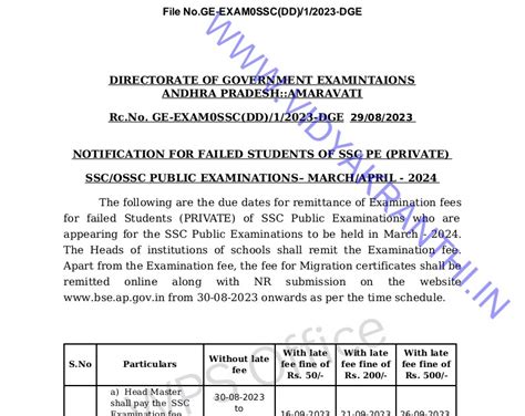 NOTIFICATION FOR FAILED STUDENTS OF SSC PE (PRIVATE) SSC/OSSC PUBLIC ...