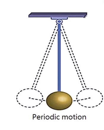 MCQ and Extra Questions: Motion and Measurement of Distances - Science ...
