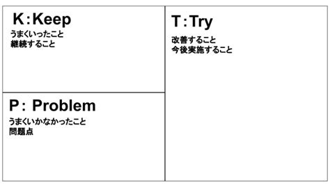 振り返りに役立つKPT法とは？メリットや手順、実施のポイントを紹介 | Musubuライブラリ