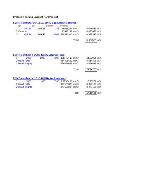 Image result for Capacity Calculation