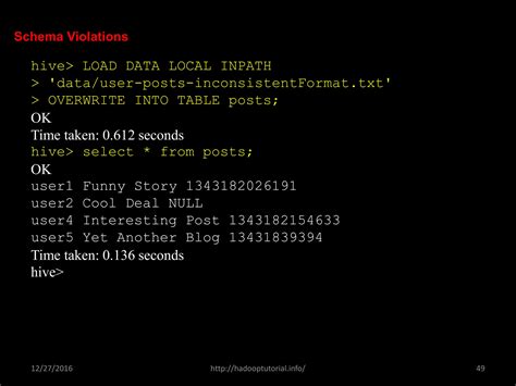 Image result for Hive Examples