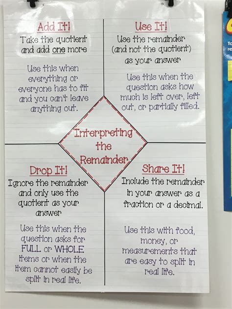 Remainder Math Definition 的图像结果