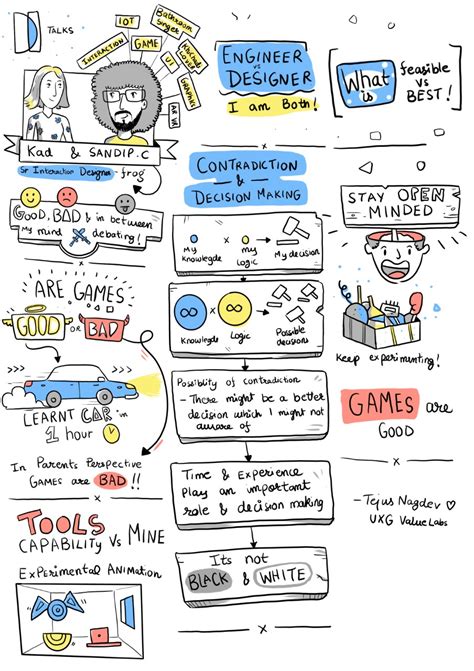 Design Inspire - ValueLabs