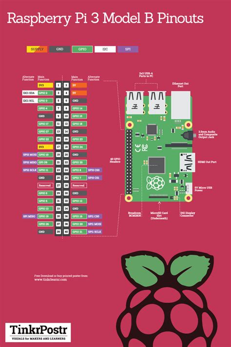 Image result for Raspberry Pi 3 Model B UART Pins