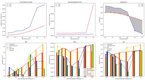 Sensors | Special Issue : Radar Technology and Data Processing