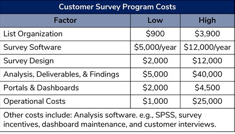 Navigating Customer Survey Program Costs: The Ultimate Guide ...