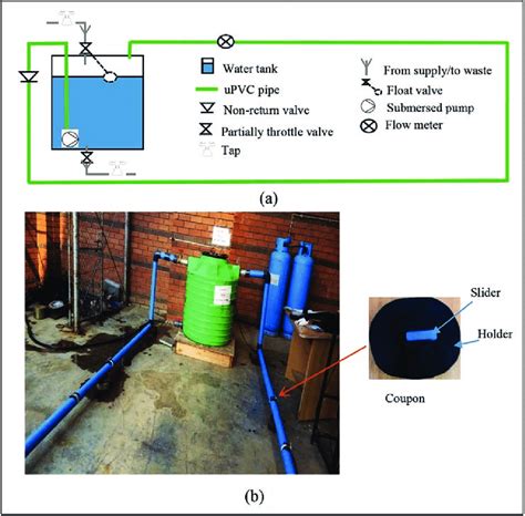 Image result for Loop Pipe Network