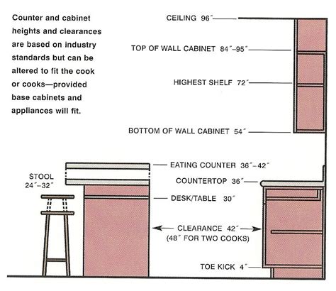 Image result for Kitchen Counter Cabinet Dimensions