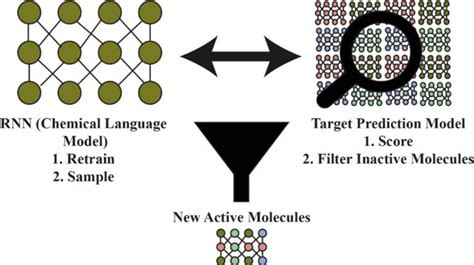 Image result for First Paper Rnn Model