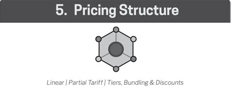Pricing Structure 的图像结果