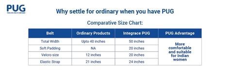 PUG Postpartum Belt, Universal size, Beige | Ergonomically designed for ...