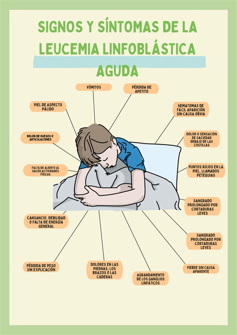 Impacto psicoemocional en las familias de niños diagnosticados de leucemia linfoblástica aguda