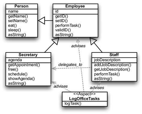Simple Composition of a Program Example 的图像结果