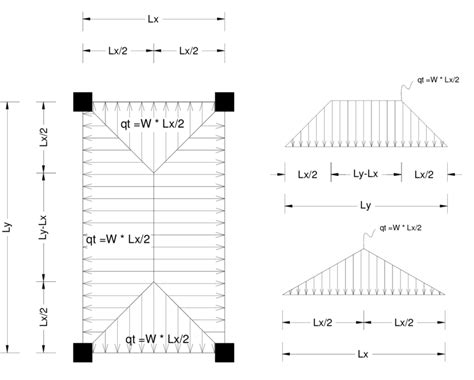Image result for Beam of Angular Loading