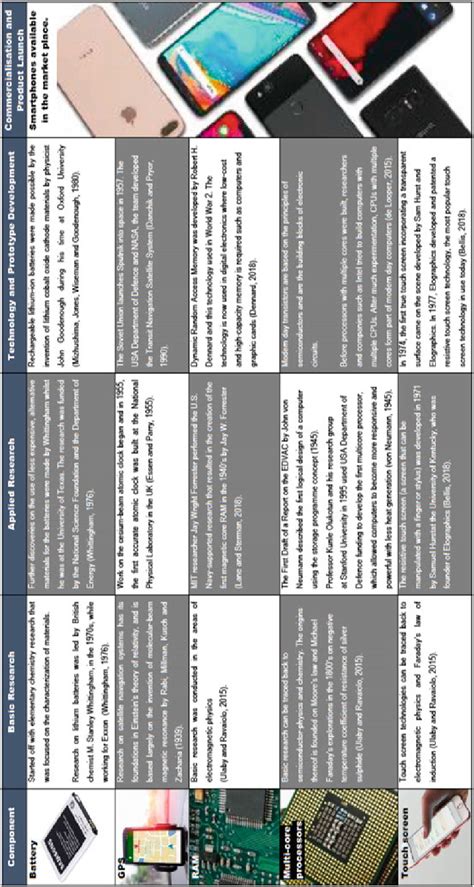 Product of Technology Examples 的图像结果