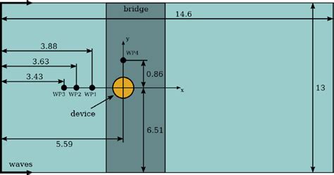 Image result for Wave Tank Testing