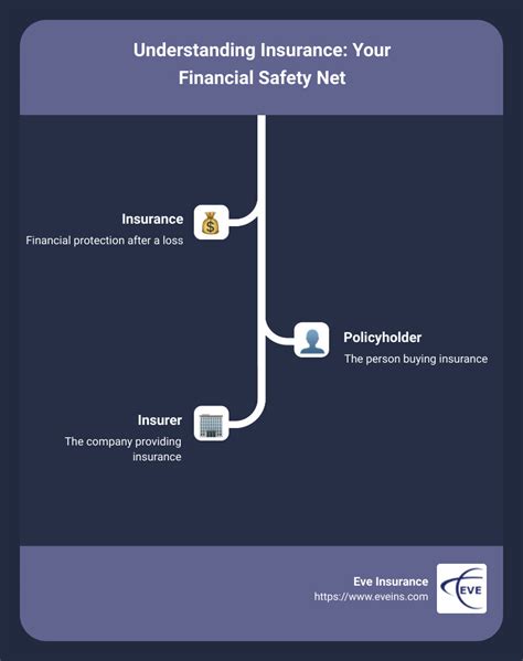 Image result for How to Explain What Insurance Pays For