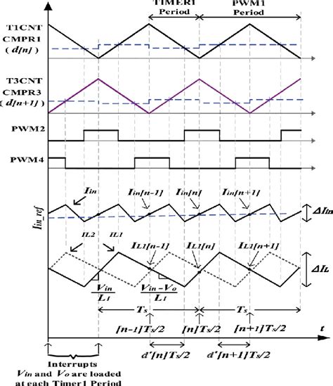 Image result for What Is Bit in PWM Output