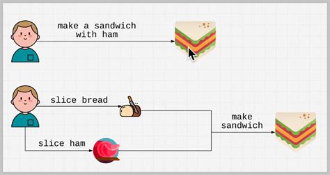 Imperative vs Declarative Programming 的图像结果