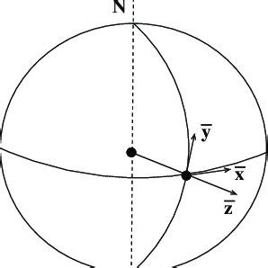 Image result for Tangent Plane Feature Control Frame