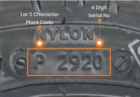 Free Extended 6 months Warranty | Register for CEAT Tyre Warranty Online
