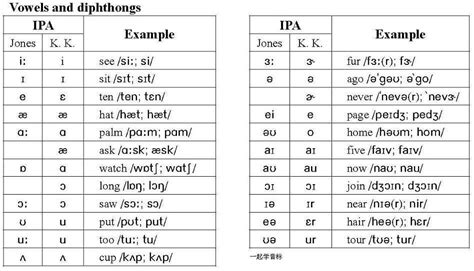 英语语音中的schwa什么意思英语转语音在线生成2022已更新今日推荐