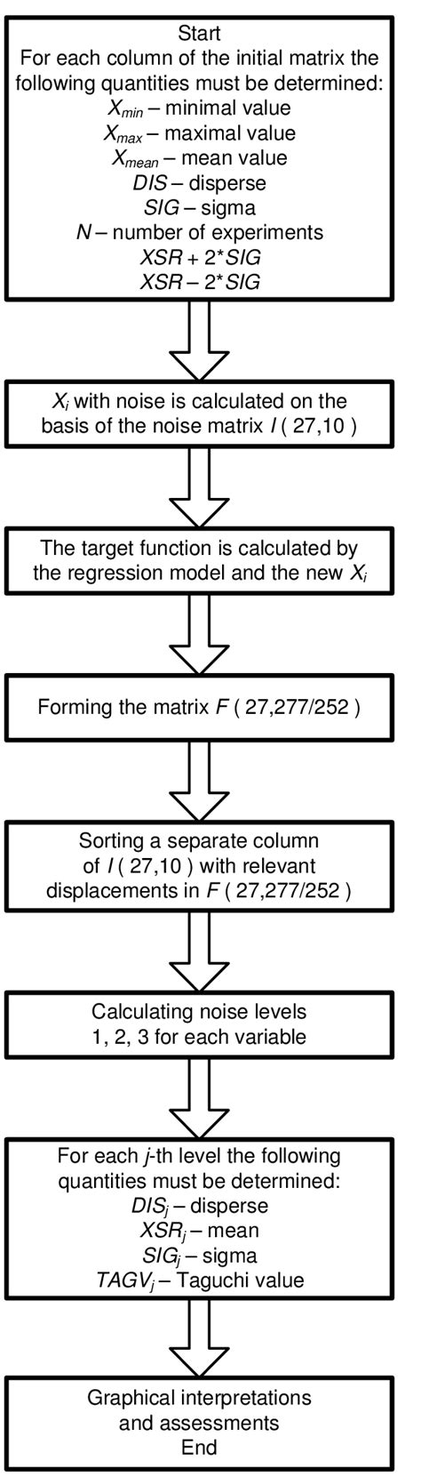 Computational Mathematics Algorithms 的图像结果