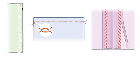 Image result for Sewing Machine Basics