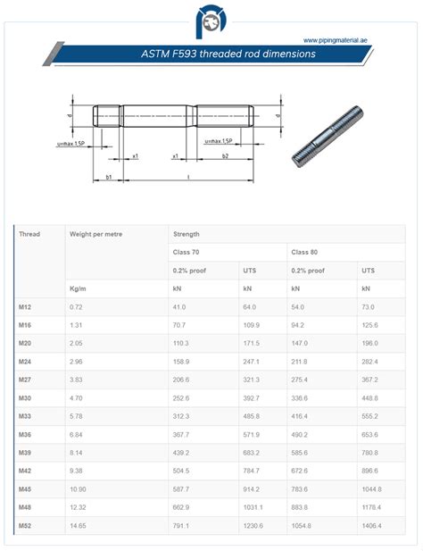 Image result for Rod Building Thread Size Chart