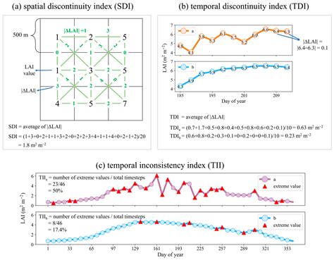 Reprocessed MODIS Version 6.1 Leaf Area Index Dataset and Its ...